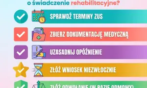 Checklista: Sprawdź terminy ZUS, zbierz dokumentację medyczną, uzasadnij opóźnienie, złóż wniosek niezwłocznie lub odwołanie. Kluczowe kroki do świadczenia rehabilitacyjnego.