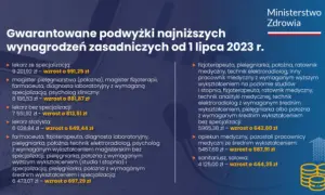 Ile zarabia fizjoterapeuta w szpitalu? Poznaj zaskakujące fakty o wynagrodzeniach