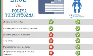 Czy prywatne ubezpieczenie obejmuje NFZ? Poznaj ważne różnice