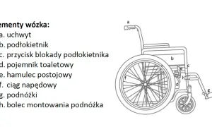 Gdzie sprzedać wózek inwalidzki? Sprawdzone metody i porady