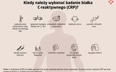 Kiedy wykonać badanie CRP? Objawy: gorączka, ból gardła, wysypka, obrzęki, problemy z sercem, ciśnieniem, trawieniem.