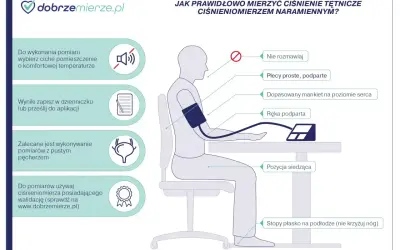 Prawidłowy pomiar ciśnienia tętniczego: ciche miejsce, proste plecy, ręka podparta, stopy płasko. Unikaj rozmów. Zapisz wyniki.