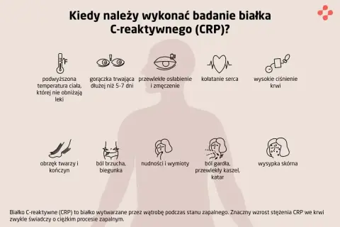 Kiedy wykonać badanie CRP? Objawy: gorączka, ból gardła, wysypka, obrzęki, problemy z sercem, ciśnieniem, trawieniem.