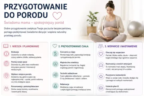 Kobieta w ciąży przygotowuje się do porodu, zdobywając wiedzę, ćwicząc ciało i budując wsparcie.