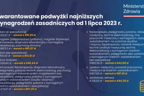 Ile zarabia fizjoterapeuta w szpitalu? Poznaj zaskakujące fakty o wynagrodzeniach