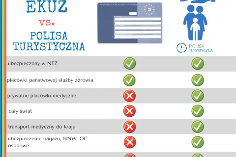 Czy prywatne ubezpieczenie obejmuje NFZ? Poznaj ważne różnice