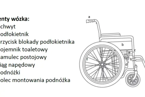 Gdzie sprzedać wózek inwalidzki? Sprawdzone metody i porady