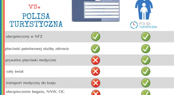 Czy prywatne ubezpieczenie obejmuje NFZ? Poznaj ważne różnice