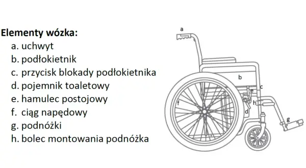 Gdzie sprzedać wózek inwalidzki? Sprawdzone metody i porady