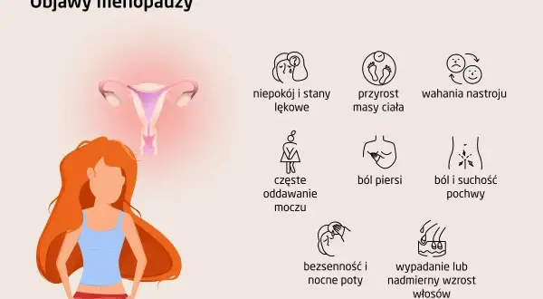 Ilustracja przedstawia objawy perimenopauzy: niepokój, przyrost masy ciała, wahania nastroju, częste oddawanie moczu, ból piersi, suchość pochwy, bezsenność i wypadanie włosów.