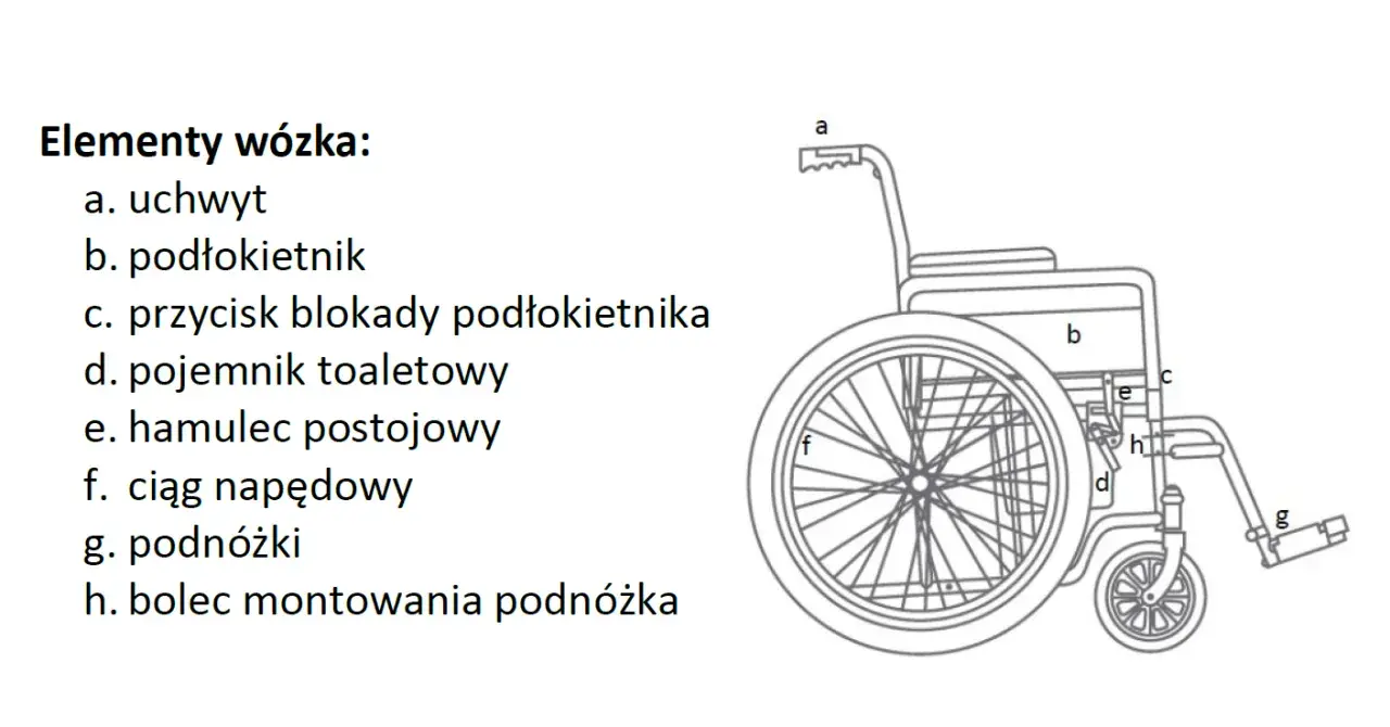 Gdzie sprzedać wózek inwalidzki? Sprawdzone metody i porady