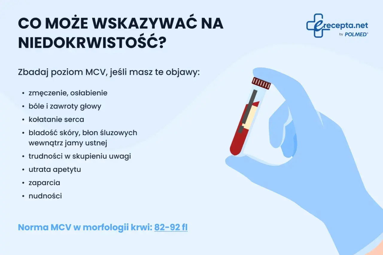 Zbyt wysokie MCV może wskazywać na niedokrwistość. Zmęczenie, zawroty głowy i bladość to objawy, które warto skonsultować.