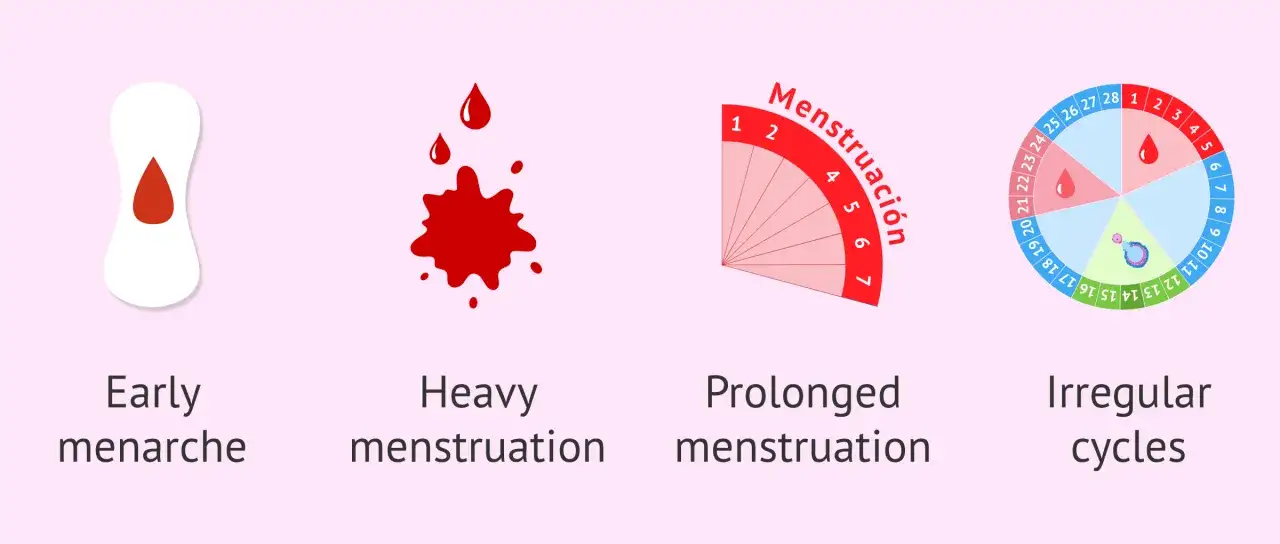 Ilustracje pokazują różne aspekty cyklu menstruacyjnego: wczesne krwawienie, obfite, przedłużające się i nieregularne.