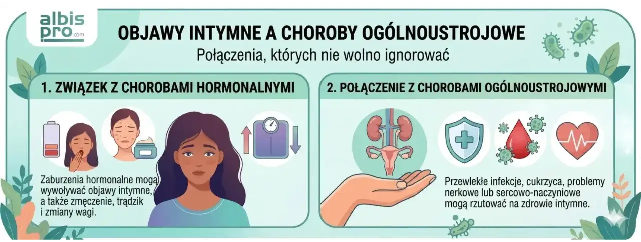 Zaburzenia hormonalne i choroby ogólnoustrojowe mogą wywoływać objawy intymne. Nie ignoruj sygnałów, które wysyła Twoje ciało.