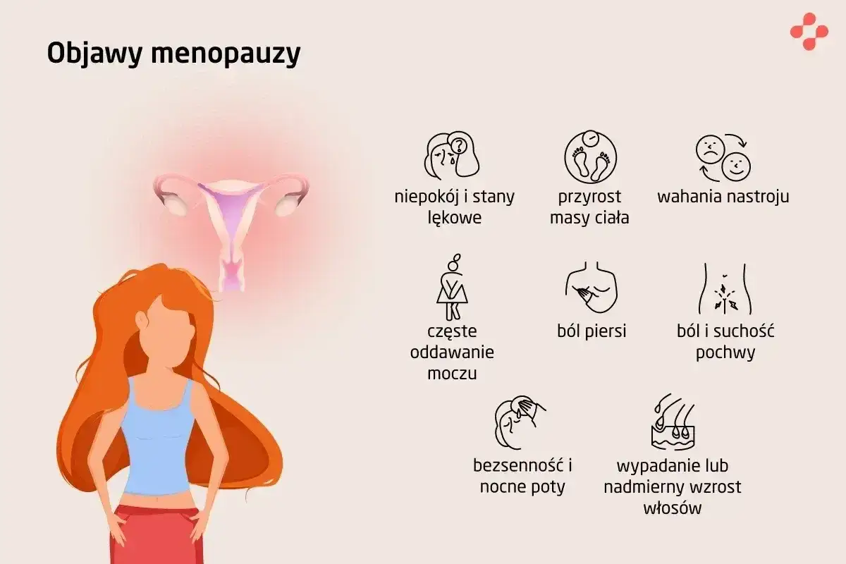 Ilustracja przedstawia objawy menopauzy: niepokój, przyrost masy ciała, wahania nastroju, ból piersi, suchość pochwy, bezsenność, nocne poty, wypadanie włosów.