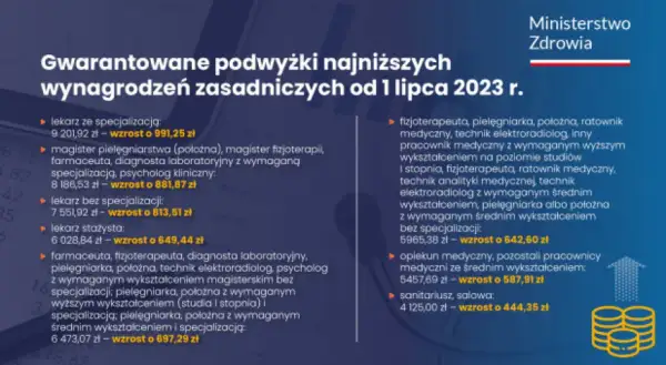 Ile zarabia fizjoterapeuta w szpitalu? Poznaj zaskakujące fakty o wynagrodzeniach