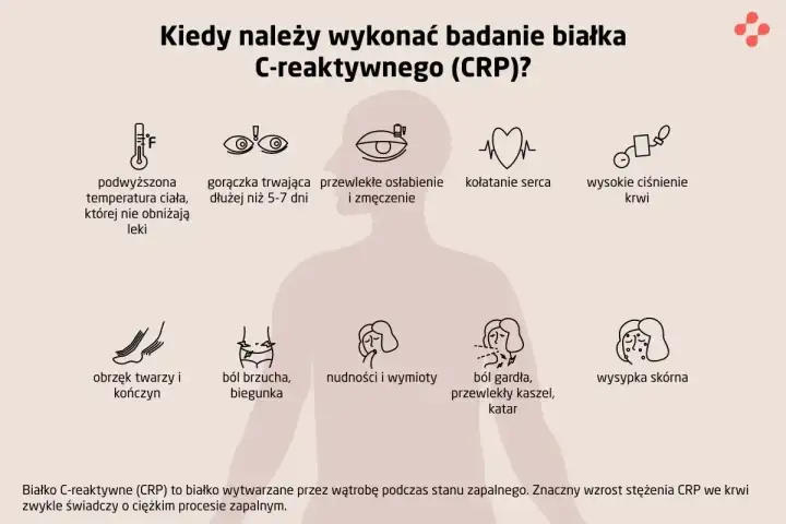 Kiedy wykonać badanie CRP? Objawy: gorączka, ból gardła, wysypka, obrzęki, problemy z sercem, ciśnieniem, trawieniem.